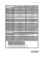 Preview for 41 page of Mitsubishi Heavy Industries FDC Series Technical Manual