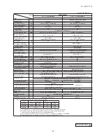 Preview for 44 page of Mitsubishi Heavy Industries FDC Series Technical Manual