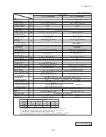 Preview for 45 page of Mitsubishi Heavy Industries FDC Series Technical Manual