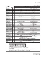 Preview for 47 page of Mitsubishi Heavy Industries FDC Series Technical Manual