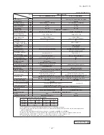 Preview for 48 page of Mitsubishi Heavy Industries FDC Series Technical Manual