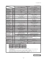 Preview for 50 page of Mitsubishi Heavy Industries FDC Series Technical Manual