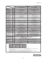 Preview for 52 page of Mitsubishi Heavy Industries FDC Series Technical Manual