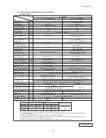 Preview for 55 page of Mitsubishi Heavy Industries FDC Series Technical Manual