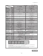 Preview for 57 page of Mitsubishi Heavy Industries FDC Series Technical Manual