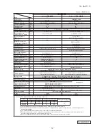 Preview for 60 page of Mitsubishi Heavy Industries FDC Series Technical Manual