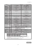 Preview for 63 page of Mitsubishi Heavy Industries FDC Series Technical Manual