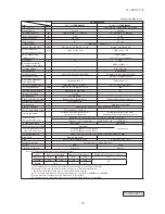 Preview for 66 page of Mitsubishi Heavy Industries FDC Series Technical Manual