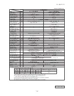 Preview for 67 page of Mitsubishi Heavy Industries FDC Series Technical Manual