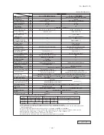 Preview for 76 page of Mitsubishi Heavy Industries FDC Series Technical Manual