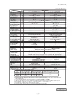 Preview for 78 page of Mitsubishi Heavy Industries FDC Series Technical Manual