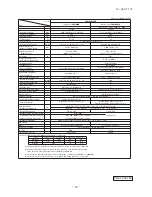 Preview for 81 page of Mitsubishi Heavy Industries FDC Series Technical Manual