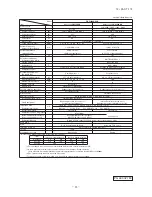 Preview for 84 page of Mitsubishi Heavy Industries FDC Series Technical Manual