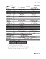 Preview for 86 page of Mitsubishi Heavy Industries FDC Series Technical Manual