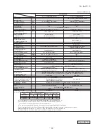 Preview for 87 page of Mitsubishi Heavy Industries FDC Series Technical Manual