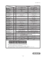 Preview for 90 page of Mitsubishi Heavy Industries FDC Series Technical Manual