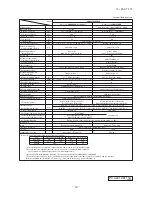 Preview for 91 page of Mitsubishi Heavy Industries FDC Series Technical Manual