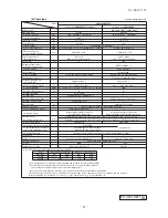 Preview for 92 page of Mitsubishi Heavy Industries FDC Series Technical Manual