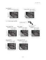 Preview for 130 page of Mitsubishi Heavy Industries FDC Series Technical Manual