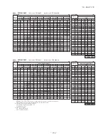 Preview for 157 page of Mitsubishi Heavy Industries FDC Series Technical Manual