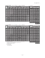 Preview for 158 page of Mitsubishi Heavy Industries FDC Series Technical Manual