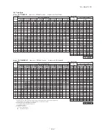 Preview for 160 page of Mitsubishi Heavy Industries FDC Series Technical Manual