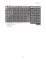 Preview for 164 page of Mitsubishi Heavy Industries FDC Series Technical Manual