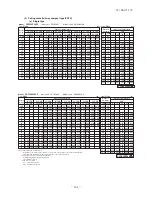 Preview for 165 page of Mitsubishi Heavy Industries FDC Series Technical Manual