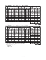 Preview for 167 page of Mitsubishi Heavy Industries FDC Series Technical Manual