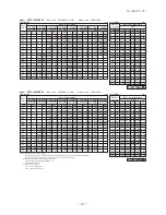 Preview for 168 page of Mitsubishi Heavy Industries FDC Series Technical Manual