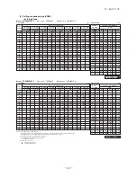 Preview for 170 page of Mitsubishi Heavy Industries FDC Series Technical Manual