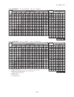 Preview for 171 page of Mitsubishi Heavy Industries FDC Series Technical Manual