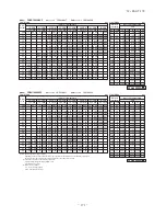 Preview for 172 page of Mitsubishi Heavy Industries FDC Series Technical Manual