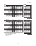 Preview for 174 page of Mitsubishi Heavy Industries FDC Series Technical Manual