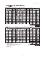 Preview for 182 page of Mitsubishi Heavy Industries FDC Series Technical Manual