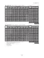 Preview for 183 page of Mitsubishi Heavy Industries FDC Series Technical Manual