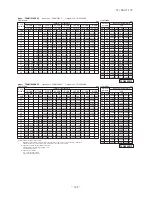 Preview for 185 page of Mitsubishi Heavy Industries FDC Series Technical Manual