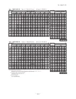 Preview for 187 page of Mitsubishi Heavy Industries FDC Series Technical Manual