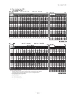 Preview for 191 page of Mitsubishi Heavy Industries FDC Series Technical Manual