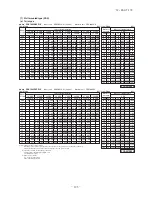 Preview for 196 page of Mitsubishi Heavy Industries FDC Series Technical Manual