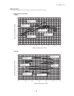 Preview for 199 page of Mitsubishi Heavy Industries FDC Series Technical Manual