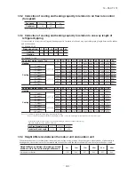 Preview for 202 page of Mitsubishi Heavy Industries FDC Series Technical Manual