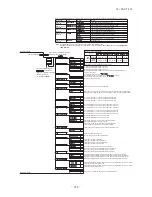 Preview for 255 page of Mitsubishi Heavy Industries FDC Series Technical Manual