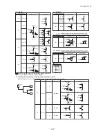 Preview for 289 page of Mitsubishi Heavy Industries FDC Series Technical Manual