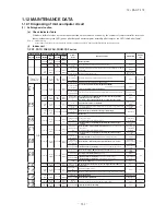 Preview for 332 page of Mitsubishi Heavy Industries FDC Series Technical Manual