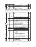 Preview for 333 page of Mitsubishi Heavy Industries FDC Series Technical Manual