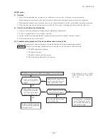 Preview for 348 page of Mitsubishi Heavy Industries FDC Series Technical Manual