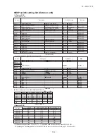 Preview for 355 page of Mitsubishi Heavy Industries FDC Series Technical Manual