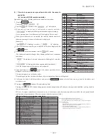 Preview for 356 page of Mitsubishi Heavy Industries FDC Series Technical Manual