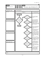 Preview for 370 page of Mitsubishi Heavy Industries FDC Series Technical Manual